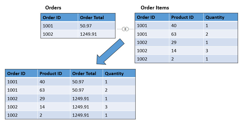 Description of data-editor-grain-order-example-before.jpg follows
