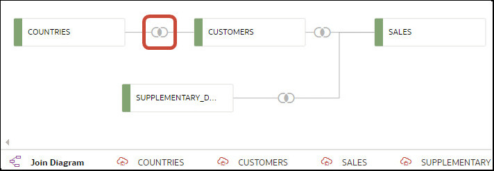 Description of data-editor-join-diagram.jpg follows Description of data-editor-join-diagram.jpg follows