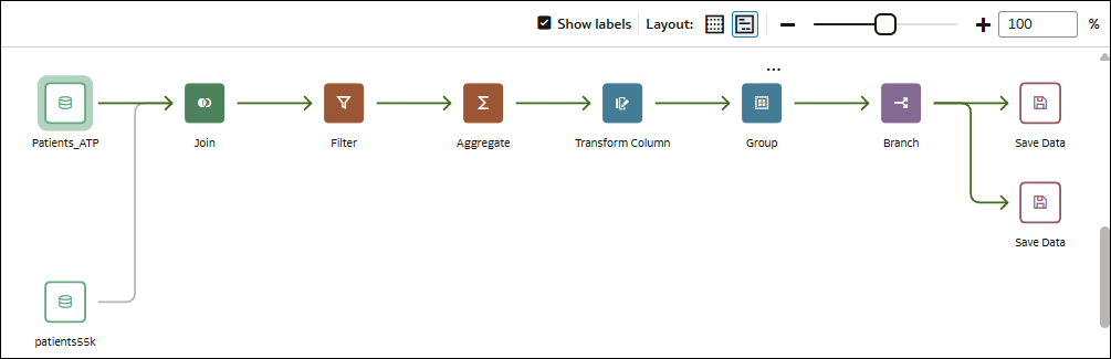 Description of data-flow-designer-new.png follows Description of data-flow-designer-new.png follows