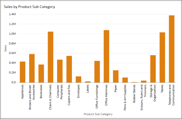 Description of filters_limit_values_example_sales_by_product.png follows Description of filters_limit_values_example_sales_by_product.png follows