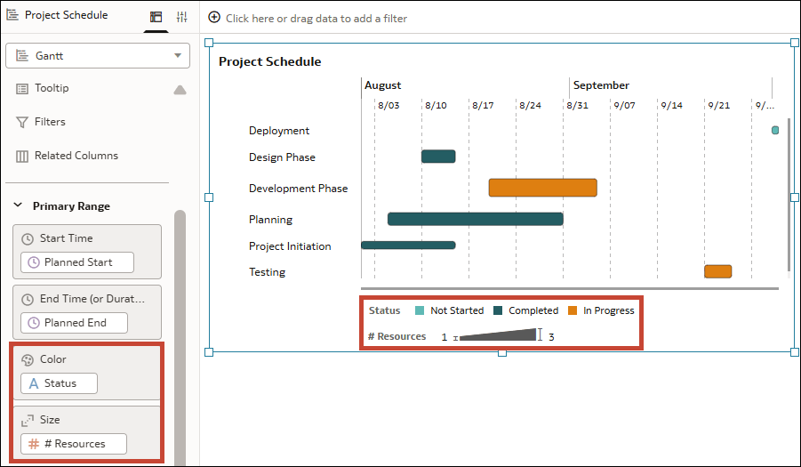 Description of gantt-chart-color-size.png follows