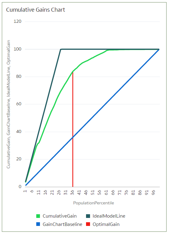 Description of ml-lift-gain-analysis-1.png follows Description of ml-lift-gain-analysis-1.png follows