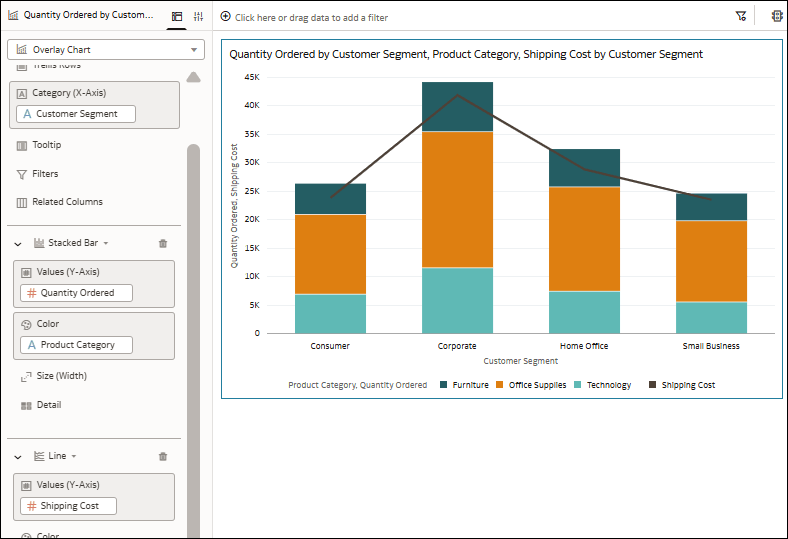 Description of overlay-chart-example.png follows Description of overlay-chart-example.png follows