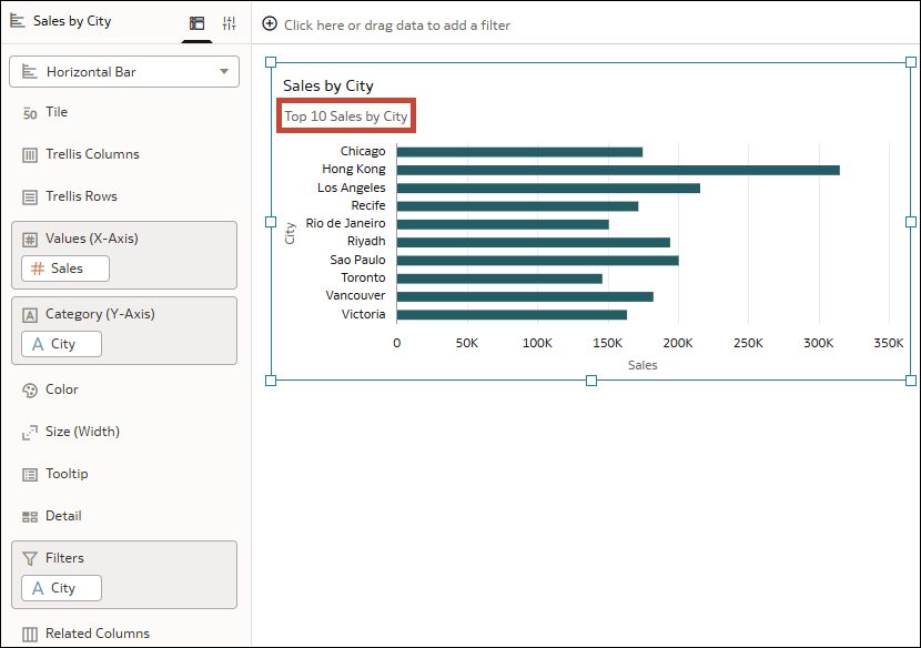 Description of params-topbottomn-salesbycity.png follows Description of params-topbottomn-salesbycity.png follows