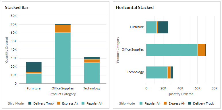 Description of stacked-bar-example.png follows Description of stacked-bar-example.png follows