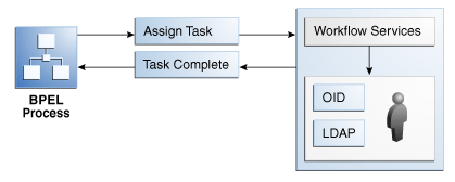Description of Figure 27-3 follows Description of Figure 27-3 follows