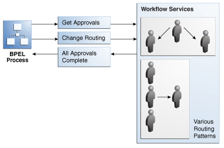 Description of Figure 27-4 follows Description of Figure 27-4 follows