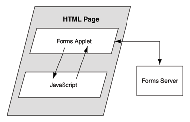 Description of Figure -22 follows