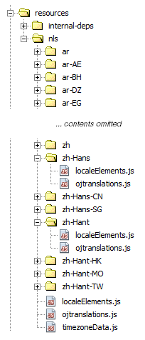 Description of intl_resource_dir.png follows