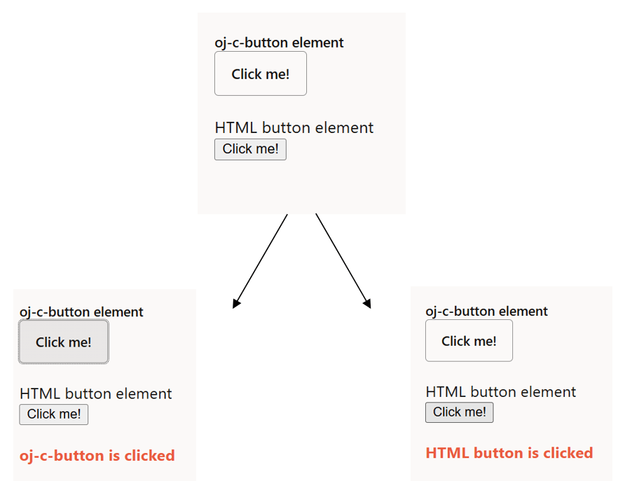 Description of binding-event.png follows
