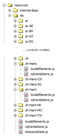 Description of intl-resource-dir.png follows