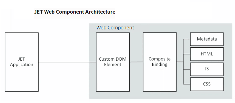 Description of ui-composite-arch.png follows