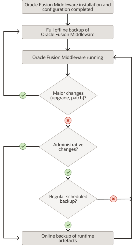 Description of Figure 17-1 follows Description of Figure 17-1 follows