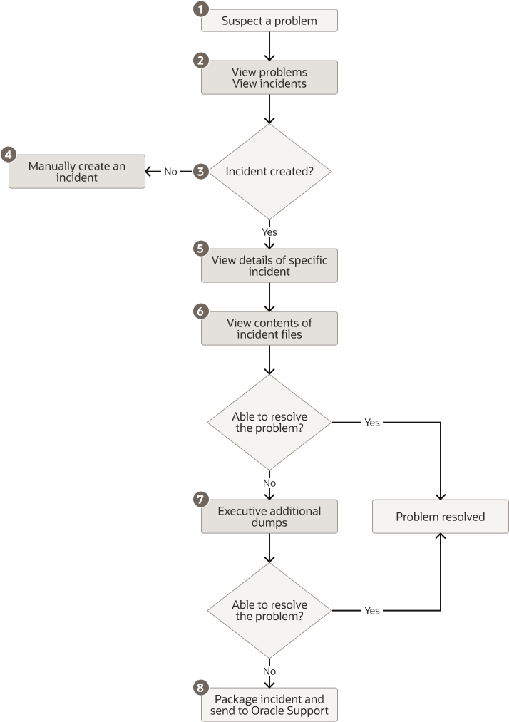 Description of Figure 13-4 follows Description of Figure 13-4 follows