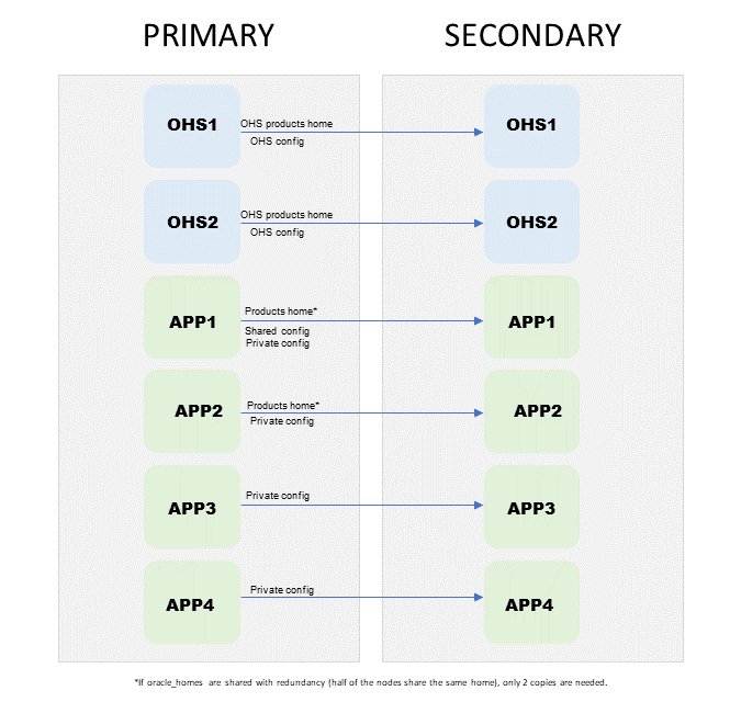 replication approach for rsync replication approach for rsync