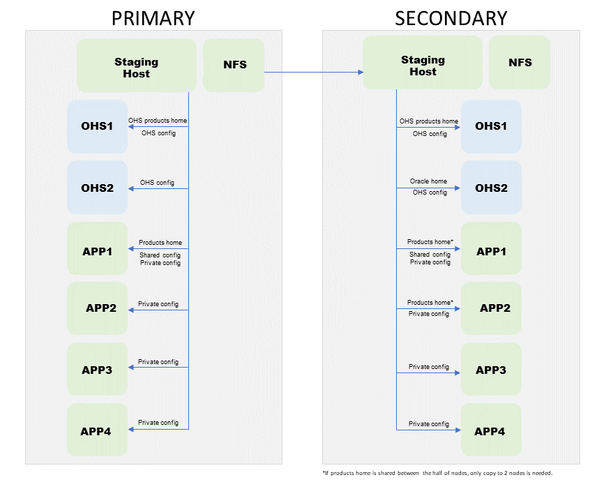image shows the node acting as a coordinator image shows the node acting as a coordinator