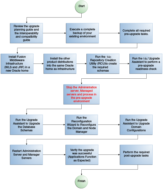 Description of 1222-flowchart2.png follows