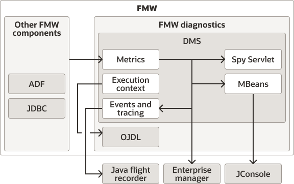 Description of Figure 4-1 follows Description of Figure 4-1 follows