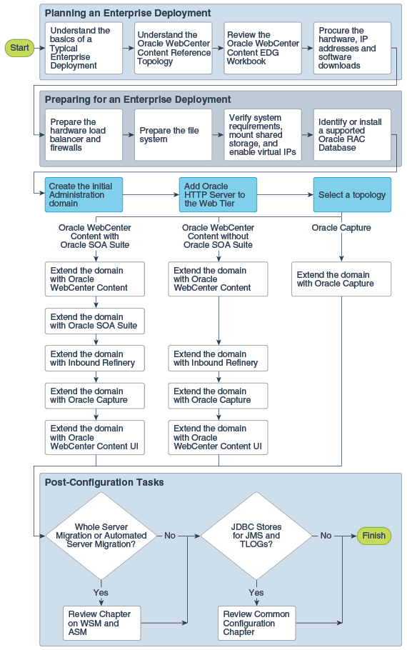 Description of Figure 3-1 follows