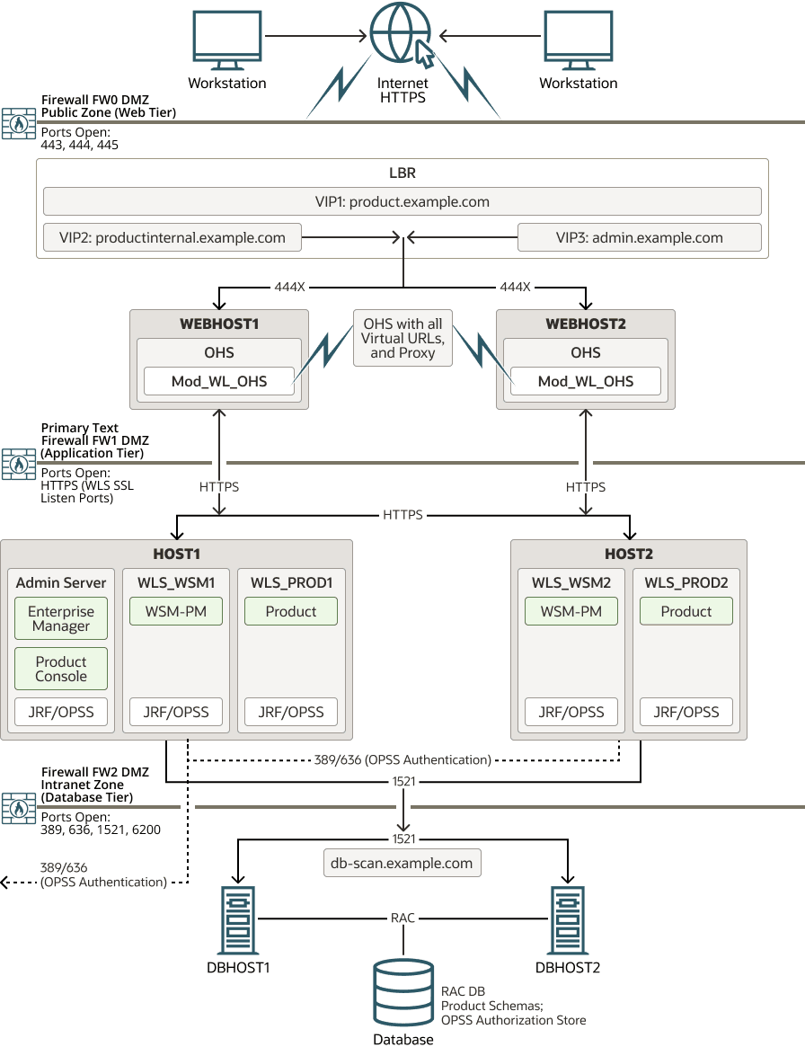 Description of Figure 2-1 follows Description of Figure 2-1 follows
