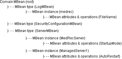 Description of Figure 4-1 follows Description of Figure 4-1 follows