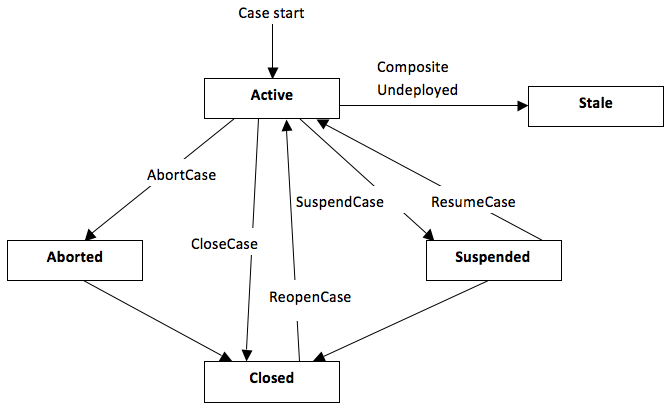 Description of Figure 33-1 follows