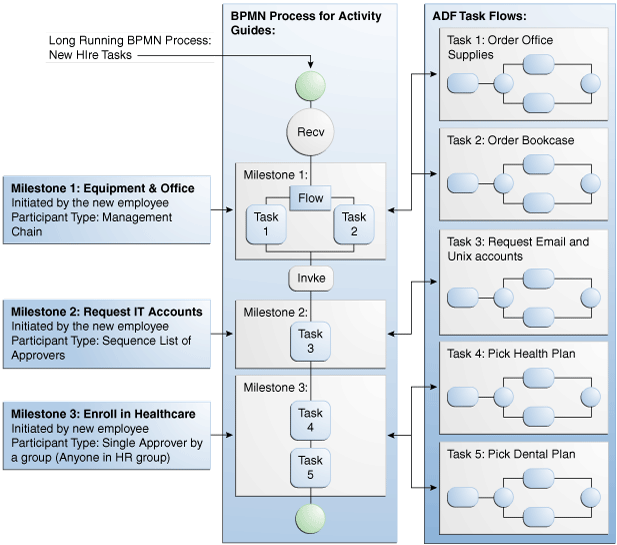 Description of Figure 30-2 follows