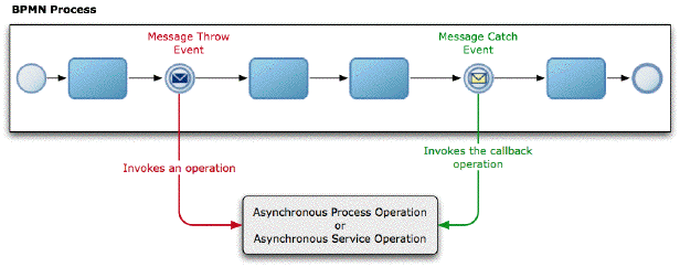 Description of Figure 20-1 follows Description of Figure 20-1 follows