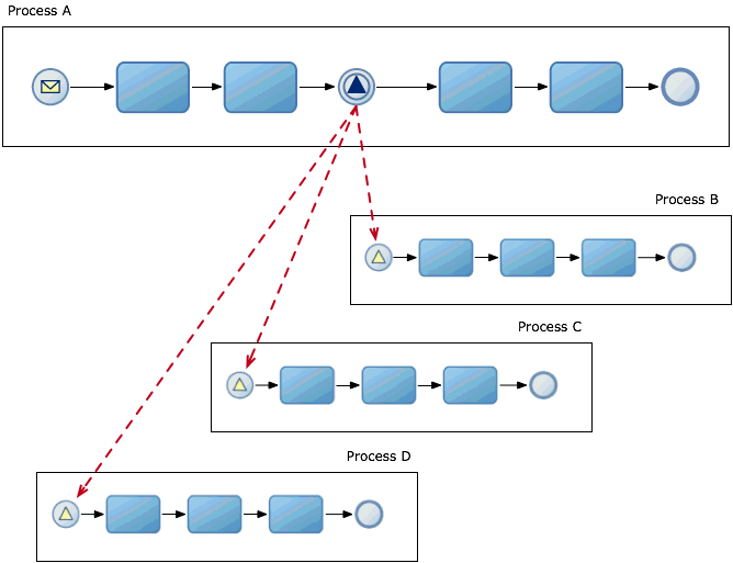 Description of Figure 20-4 follows Description of Figure 20-4 follows