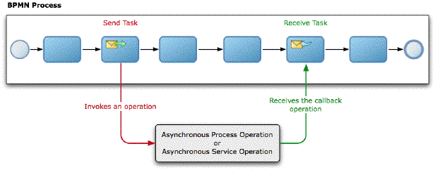 Description of Figure 20-3 follows Description of Figure 20-3 follows