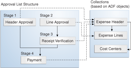 Description of Figure 32-4 follows Description of Figure 32-4 follows