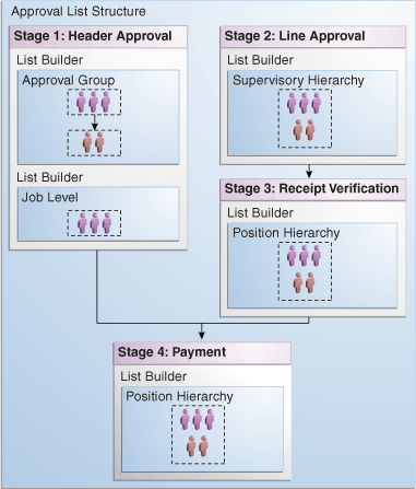 Description of Figure 32-3 follows Description of Figure 32-3 follows