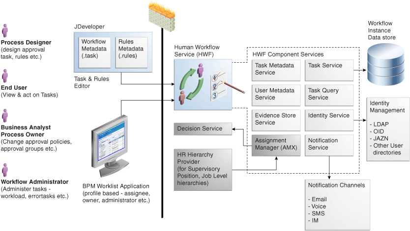 Description of Figure 32-1 follows Description of Figure 32-1 follows