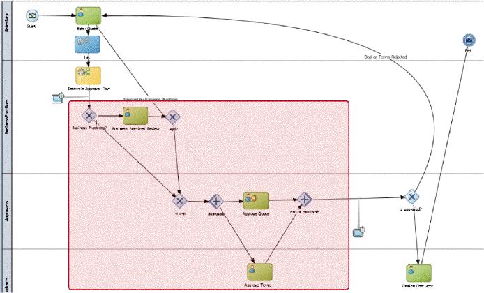 Description of Figure 7-3 follows Description of Figure 7-3 follows
