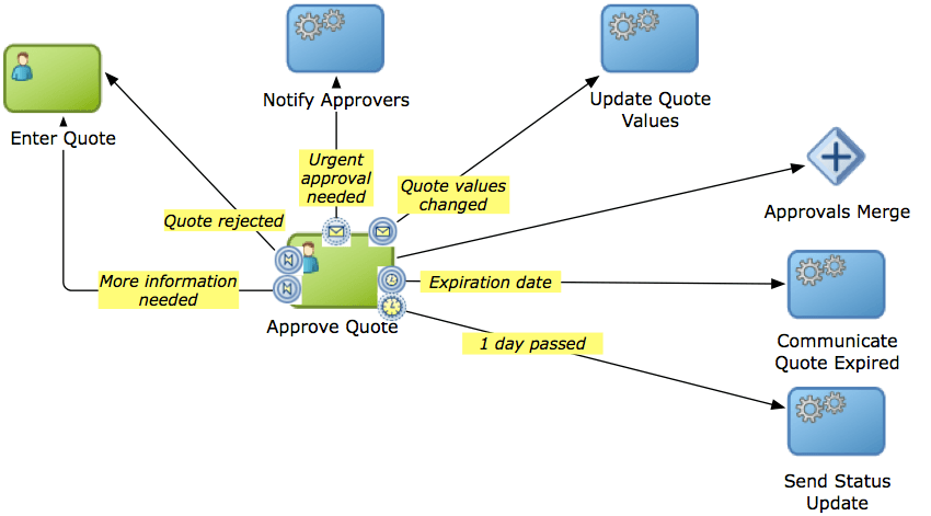 Description of Figure 6-1 follows