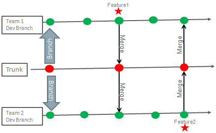 Description of branches_pd.png follows