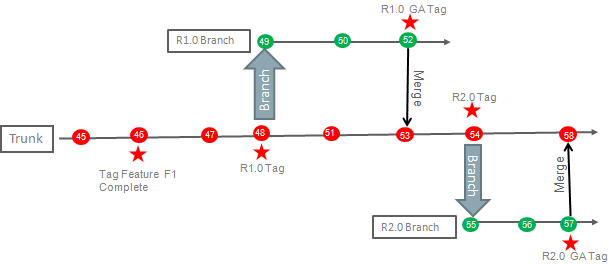 Description of branches_sd.png follows