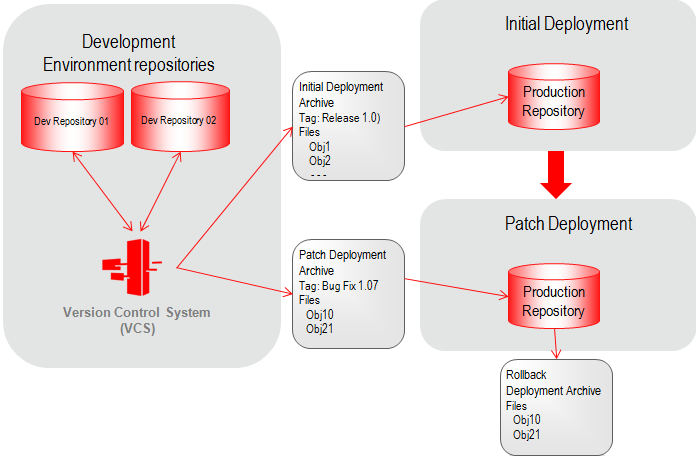 Description of deploy_initpatch.png follows