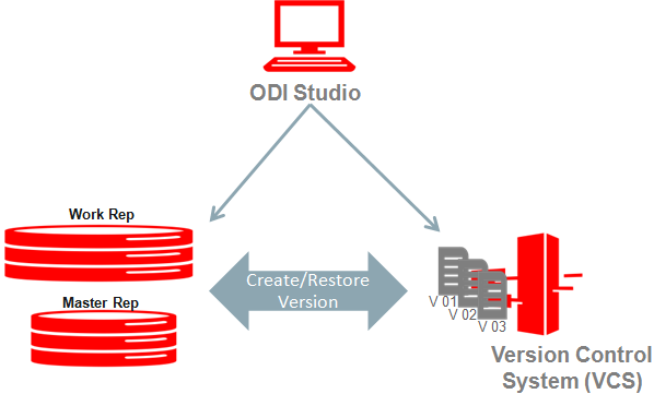 Description of versioning_dev.png follows
