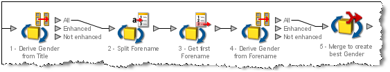 Processor example Processor example