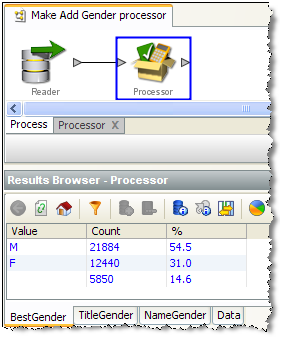 Processor results Processor results