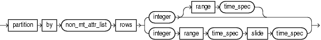 window type partition
