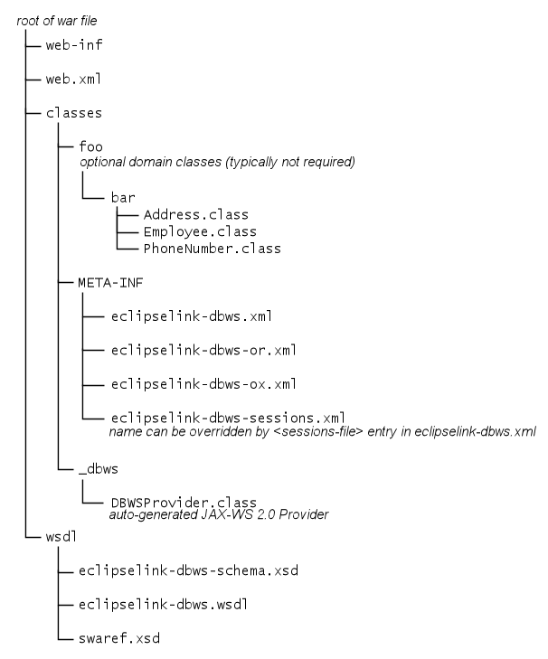 Description of Figure 1-3 follows