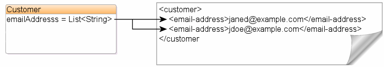 Description of Figure 4-10 follows Description of Figure 4-10 follows