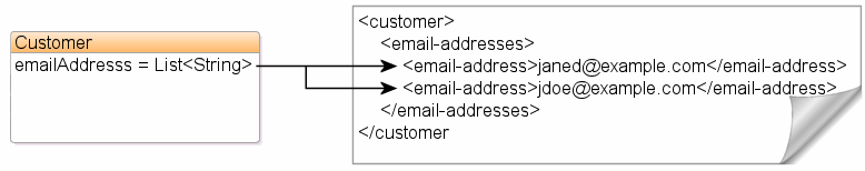 Description of Figure 4-11 follows Description of Figure 4-11 follows