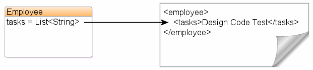 Description of Figure 4-12 follows Description of Figure 4-12 follows