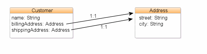 Description of Figure 3-1 follows