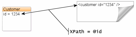 Description of Figure 4-1 follows Description of Figure 4-1 follows