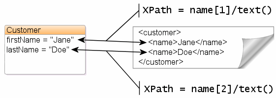 Description of Figure 4-4 follows Description of Figure 4-4 follows