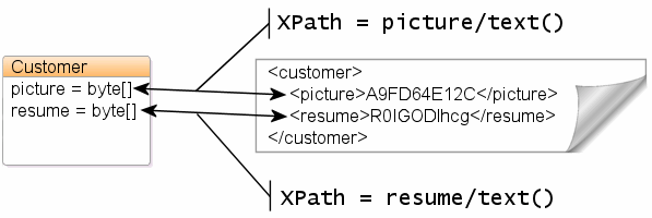 Description of Figure 4-7 follows Description of Figure 4-7 follows